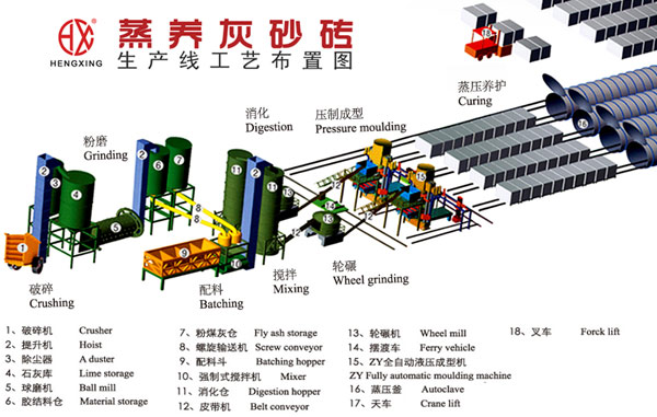 恒興全自動液壓(yā)磚機産(chǎn)5000萬塊蒸壓灰(huī)砂磚不(bú)是(shì)夢