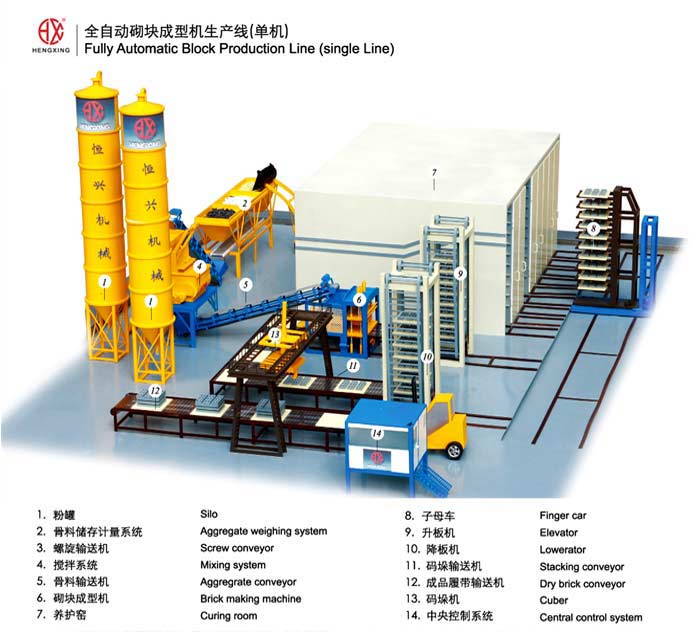 全自動砌塊成(chéng)型磚機與一般液壓磚(zhuān)機相比有哪些(xiē)優點